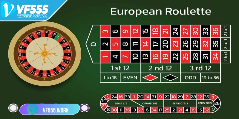roulette-vf555-vi-tri-hang-dau